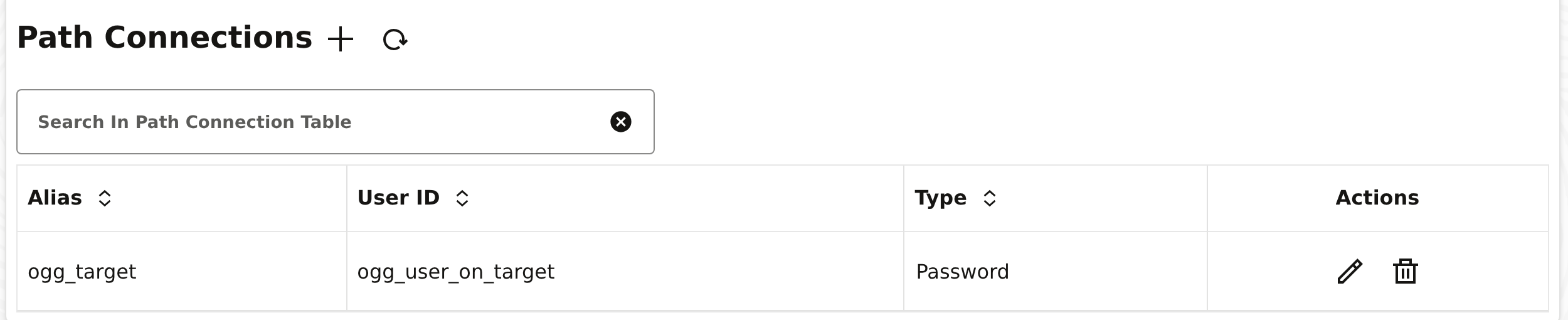 GoldenGate Admin Service Path Connections tab showing the ogg_target alias with user ID ogg_user_on_target and type Password